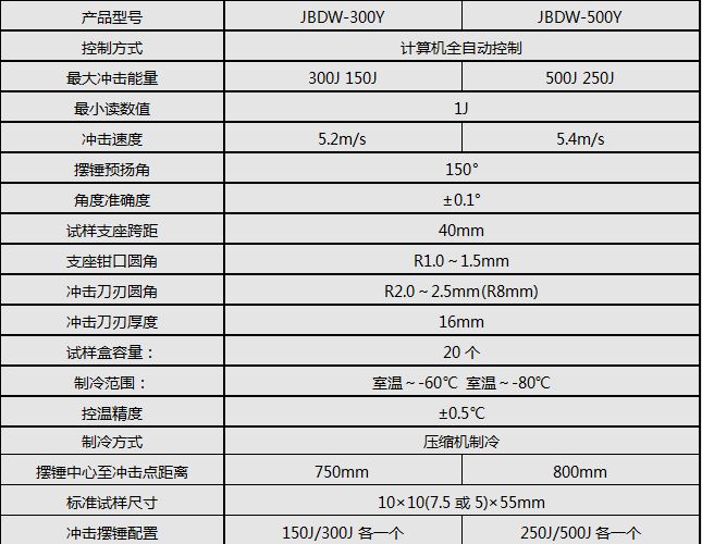 300J/500J微機全自動低溫沖擊試驗機