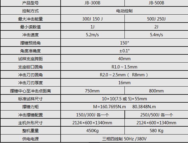 JB-500B/500J半自動(dòng)沖擊試驗(yàn)機(jī)