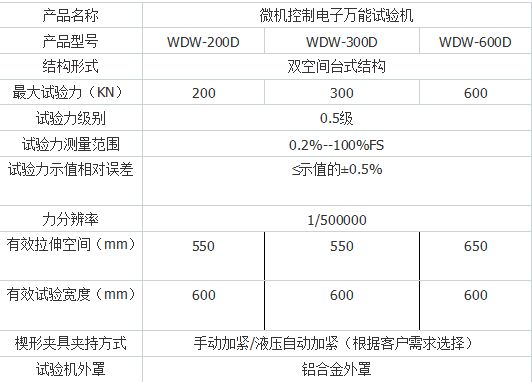 WDW-600D微機(jī)控制電子萬能試驗機(jī)