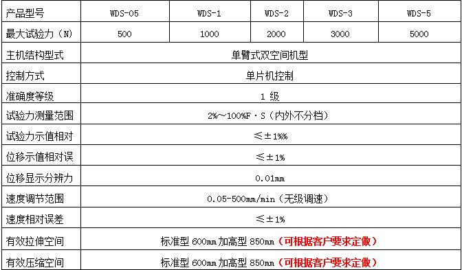 WDS-2數(shù)顯電子萬能試驗機