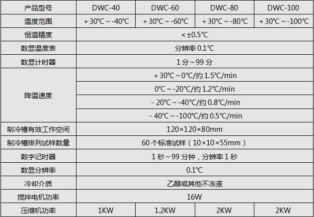 沖擊試驗低溫槽