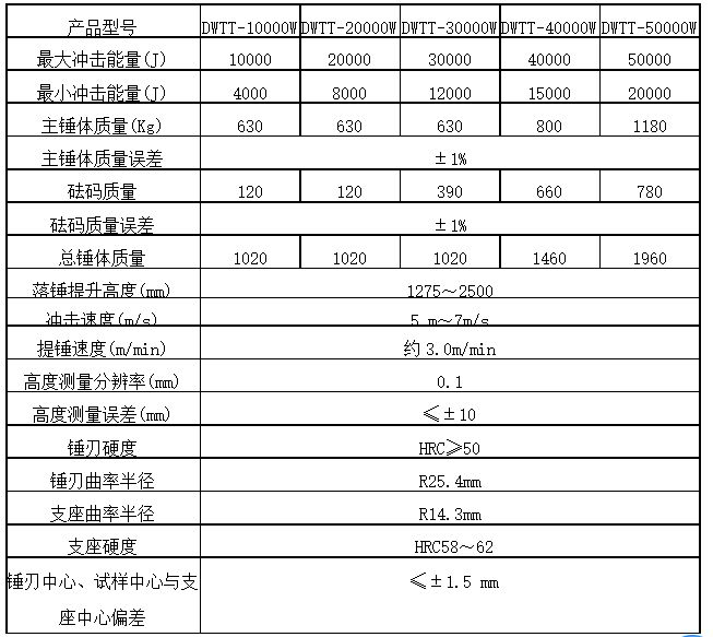 300J落錘沖擊試驗(yàn)機(jī)