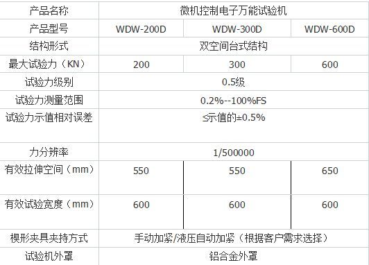 WDW-200D微機控制電子萬能試驗機