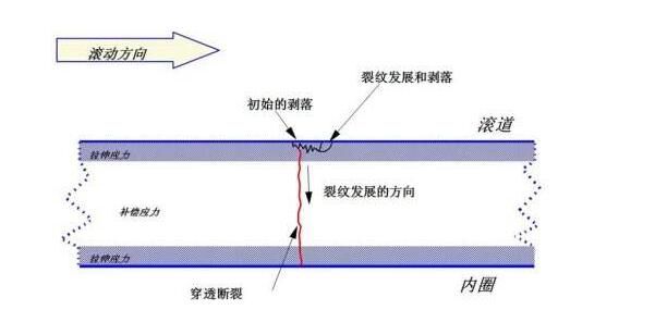 測試疲勞程度的圖片:自檢設(shè)備是否要休息